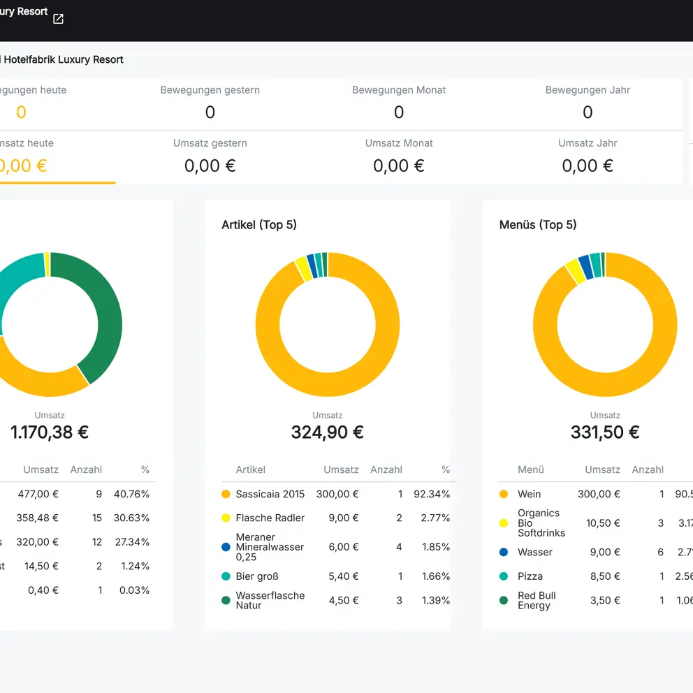 Neues orderando Backend